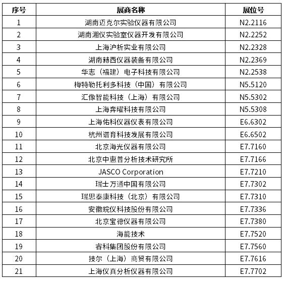 2024慕尼黑上海分析生化展 | 逛展打卡，Get滿滿好禮！