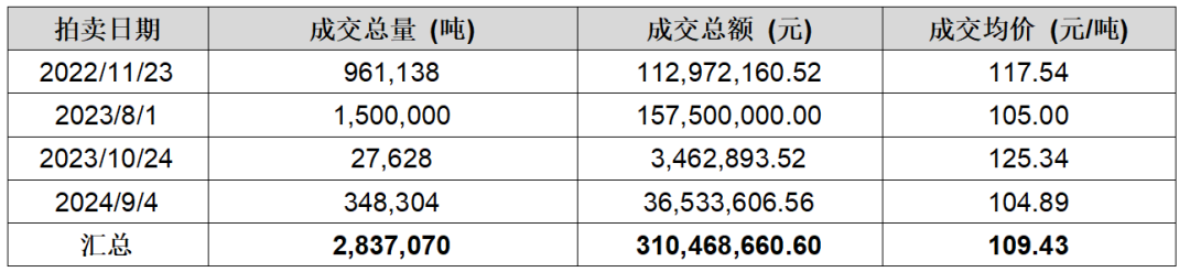 IIGF觀點 | 王旬、崔瑩：北京試點碳市場的發(fā)展與啟示