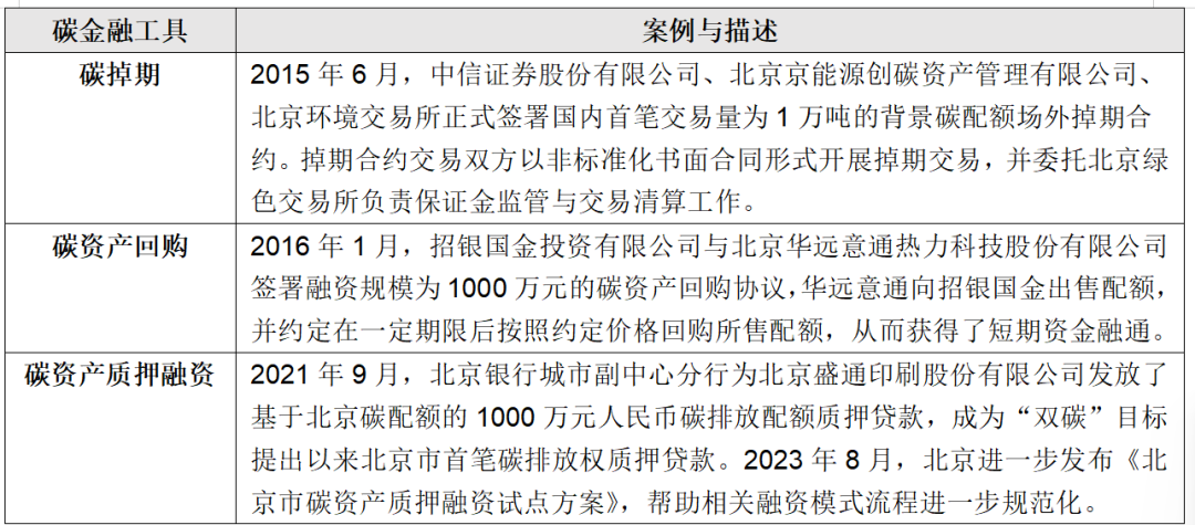IIGF觀點 | 王旬、崔瑩：北京試點碳市場的發(fā)展與啟示