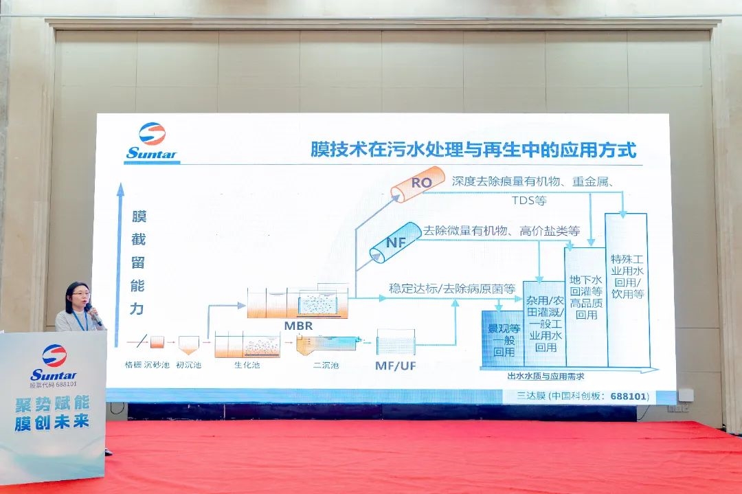 膜技術(shù)的價(jià)值不僅在于凈化一滴水 | 三達(dá)膜2025青島技術(shù)交流會(huì)