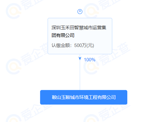 玉禾田在遼寧鞍山成立城市環(huán)境工程公司