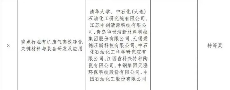 科學(xué)技術(shù)特等獎(jiǎng)、實(shí)用技術(shù)、示范工程！華世潔又又又獲獎(jiǎng)了！