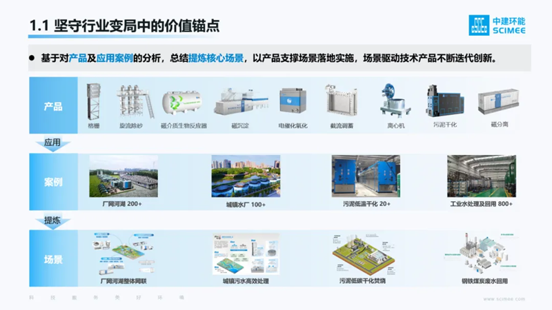 中建環(huán)能董事長說丨把根系扎牢，就像竹子一樣