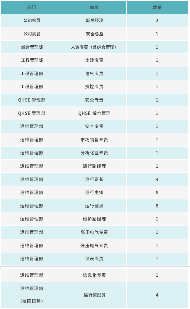 【社招】中國能建綠氫（石家莊）新能源有限公司招聘公告