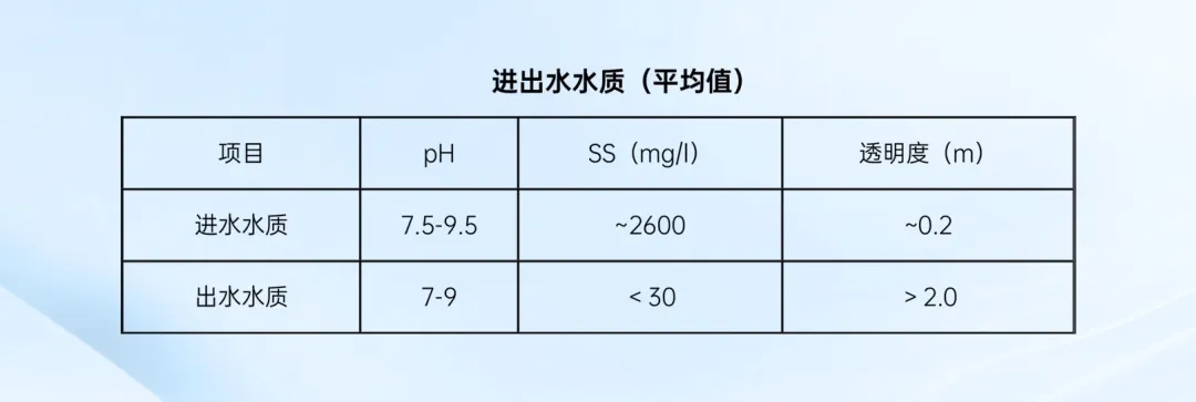 綠色賦能，水清山秀丨中建環(huán)能華東公司打造松陽抽水蓄能電站磁基增效凈水項(xiàng)目
