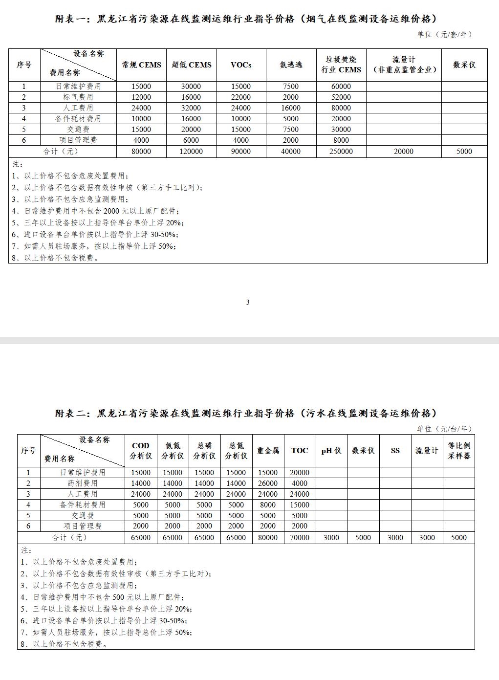 黑龍江省環(huán)境保護(hù)產(chǎn)業(yè)協(xié)會(huì)發(fā)布《黑龍江省污染源在線監(jiān)測(cè)設(shè)備運(yùn)行維護(hù)費(fèi)用指導(dǎo)價(jià)格》(試行)