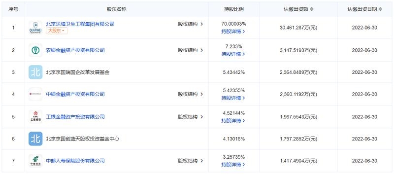 注冊資本增加到10億元，北京環(huán)境股份有限公司真的來了！