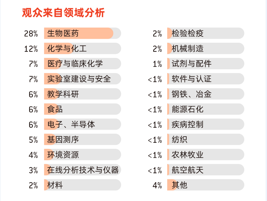 國儀之光，破局時(shí)刻丨analytica China 2026 早鳥優(yōu)惠倒計(jì)時(shí)60天！
