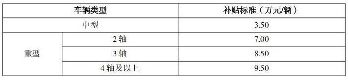 廣東印發(fā)關(guān)于做好非營運(yùn)類老舊中重型貨車淘汰更新補(bǔ)貼和大氣污染物減排財(cái)政激勵(lì)工作的通知