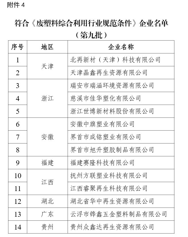 新一批符合廢鋼鐵、廢銅鋁、廢紙、廢塑料、廢舊輪胎綜合利用及機(jī)電產(chǎn)品再制造行業(yè)規(guī)范條件企業(yè)名單公示