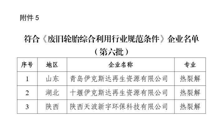 新一批符合廢鋼鐵、廢銅鋁、廢紙、廢塑料、廢舊輪胎綜合利用及機(jī)電產(chǎn)品再制造行業(yè)規(guī)范條件企業(yè)名單公示