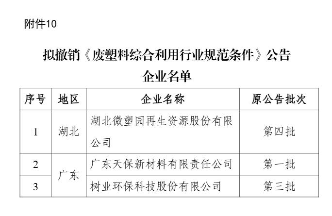 新一批符合廢鋼鐵、廢銅鋁、廢紙、廢塑料、廢舊輪胎綜合利用及機(jī)電產(chǎn)品再制造行業(yè)規(guī)范條件企業(yè)名單公示