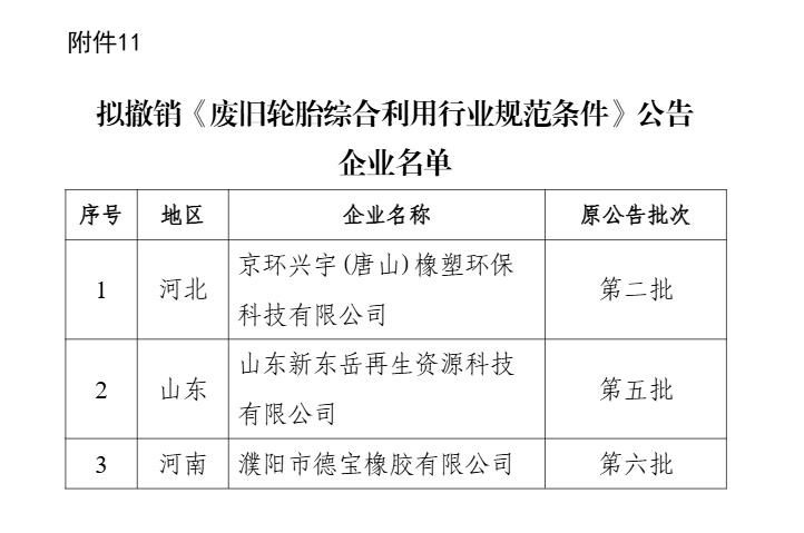 新一批符合廢鋼鐵、廢銅鋁、廢紙、廢塑料、廢舊輪胎綜合利用及機(jī)電產(chǎn)品再制造行業(yè)規(guī)范條件企業(yè)名單公示
