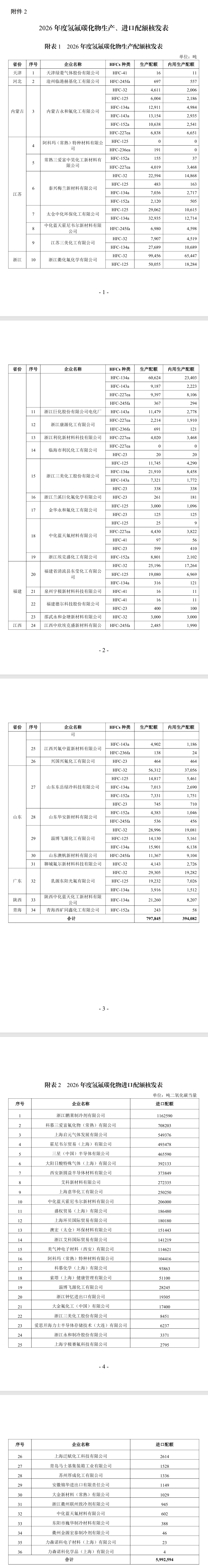 2026年度消耗臭氧層物質(zhì)和氫氟碳化物生產(chǎn)、使用和進(jìn)口配額核發(fā)情況公示
