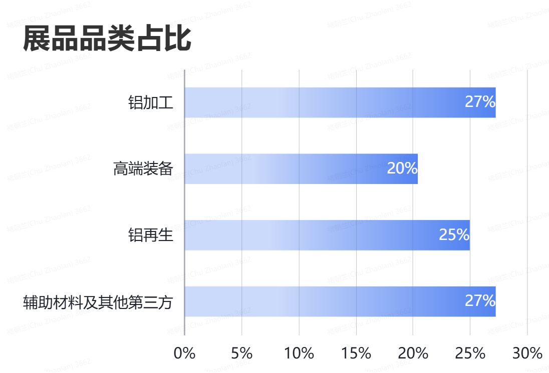百日沖刺 全鋁就位！AICE鋁博會倒計時100天，200＋頭部企業(yè)參展！