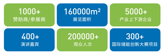 ESIE 2026儲能國際峰會觀眾預(yù)登記正式開啟 16萬㎡展會聚焦“十五五”儲能產(chǎn)業(yè)新機遇