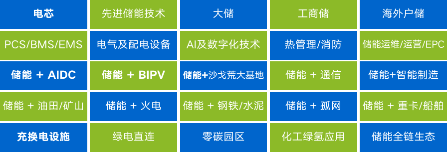 ESIE 2026儲能國際峰會觀眾預(yù)登記正式開啟 16萬㎡展會聚焦“十五五”儲能產(chǎn)業(yè)新機遇